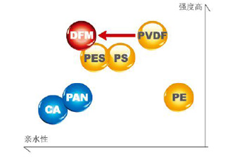 提升品牌